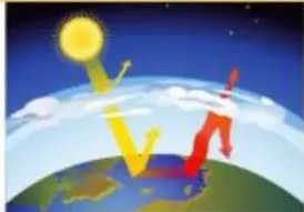 Capa de ozono filtrando rayos UV desde el Sol hacia la Tierra.