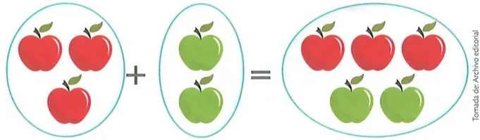 Figura 2 de Matematica · 2 EGB · 2025
