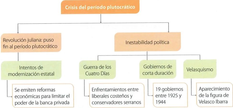 Figura 2 de Estudios Sociales · 7 EGB · 2024