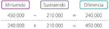 Figura 3 de Matematica · 6 EGB · 2025