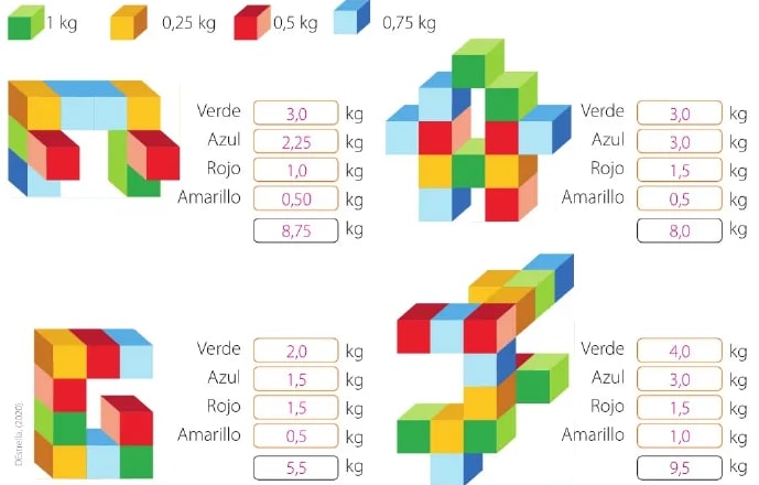 Figura 1 de Matematica · 6 EGB · 2025