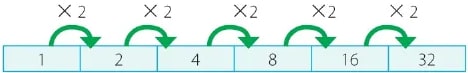 Figura 4 de Matematica · 6 EGB · 2025