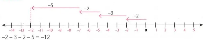 Figura 2 de Matematica · 8 EGB · 2025