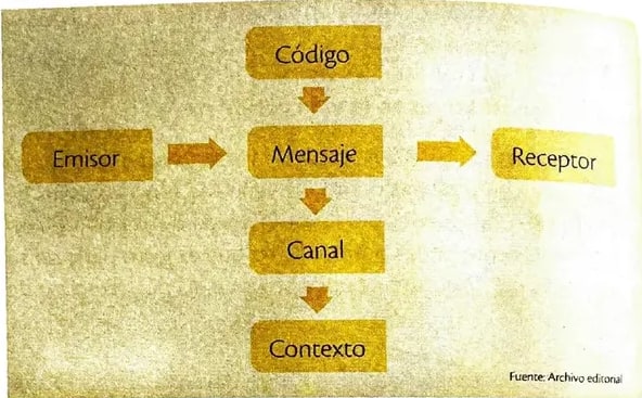 Pequeña ilustración de figuras conversando, representando situaciones culturales diversas.