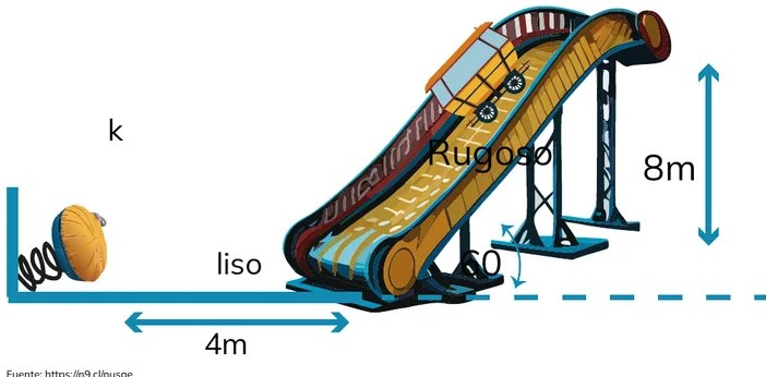 Figura 2 de Fisica · 3ro BGU · 2024