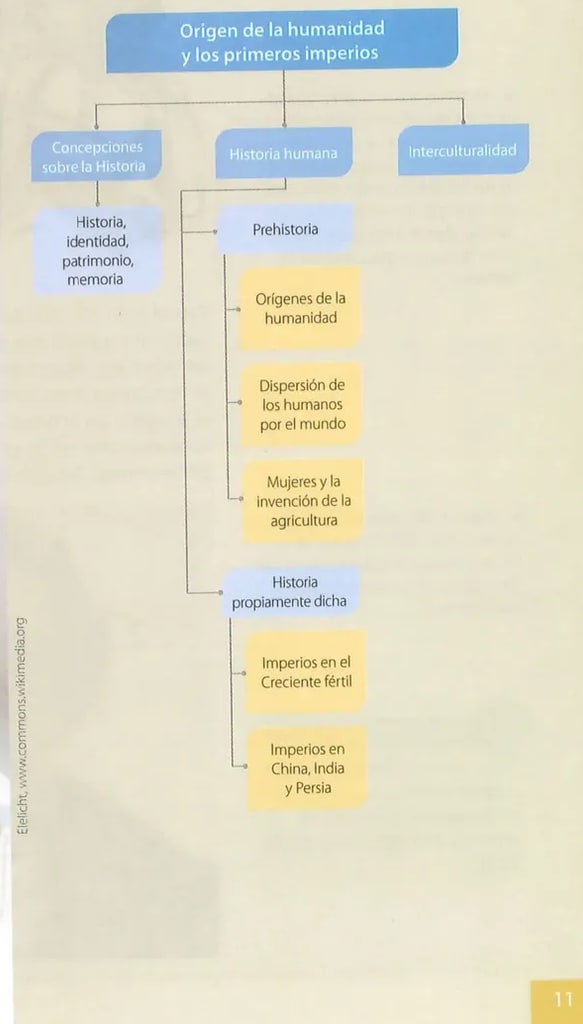 Figura 2 de Estudios Sociales · 8 EGB · 2024