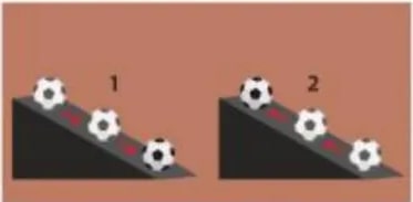 Dos diagramas: balón rodando con cambio de rapidez por gravedad y rozamiento.