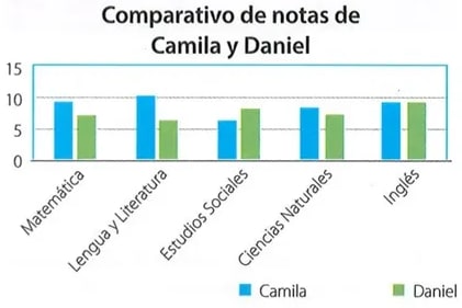 Figura 1 de Matematica · 8 EGB · 2025