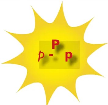 Fotografía de contaminación ambiental (humo, residuos), ilustrando el ejemplo de Pacha (mundo/universo contaminado): '¡Estamos contaminando demasiado el mundo!'.