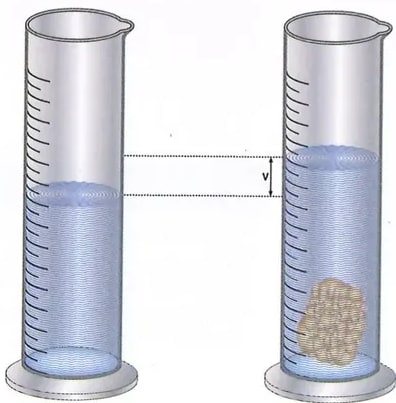 Figura 2 de Ciencias Naturales · 10 EGB · 2024