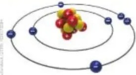 Modelo de Sommerfeld con órbitas elípticas.