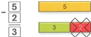 Figura 5 de Matematica · 2 EGB · 2025