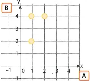 Figura 3 de Matematica · 8 EGB · 2025