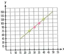 Figura 2 de Matematica · 8 EGB · 2025
