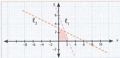 Figura 3 de Matematica · 10 EGB · 2025