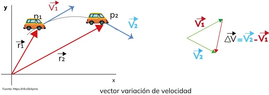 Figura 3 de Fisica · 1ro BGU · 2024