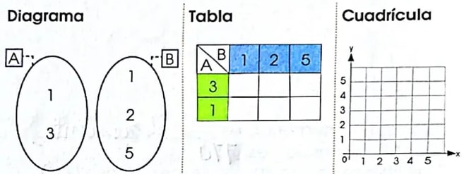 Figura 2 de Matematica · 4 EGB · 2024