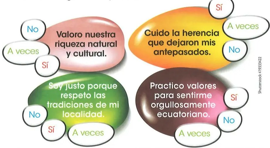 Figura 2 de Estudios Sociales · 2 EGB · 2025