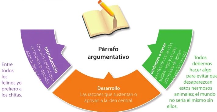 Figura 2 de Lengua Y Literatura · 6 EGB · 2025