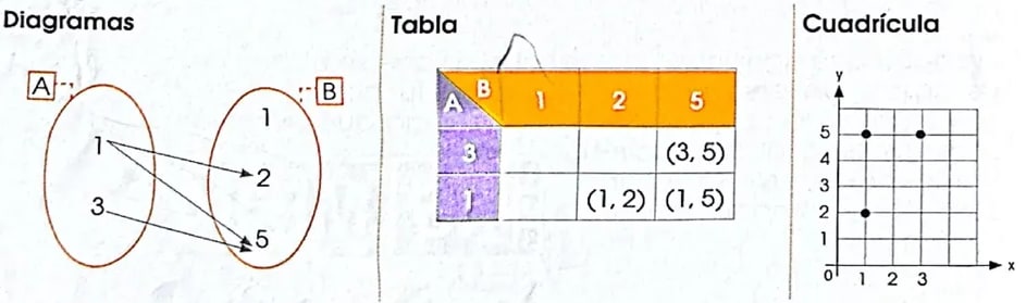 Figura 3 de Matematica · 4 EGB · 2024