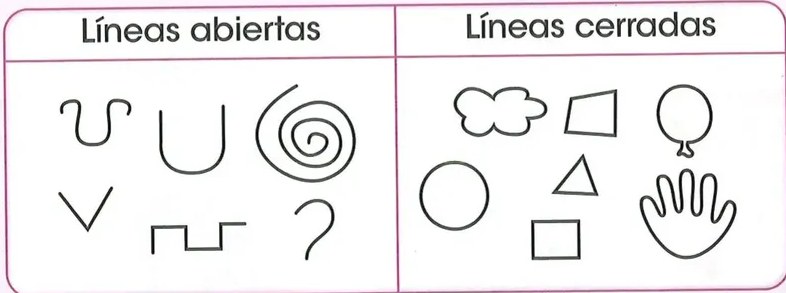 Figura 3 de Matematica · 2 EGB · 2025
