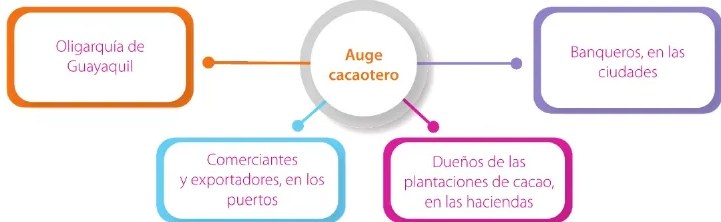 Figura 2 de Estudios Sociales · 6 EGB · 2025
