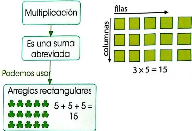 Figura 2 de Matematica · 3 EGB · 2025