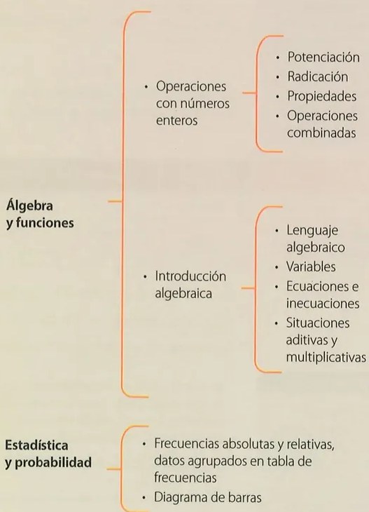 Figura 3 de Matematica · 8 EGB · 2025