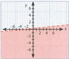 Figura 4 de Matematica · 10 EGB · 2025