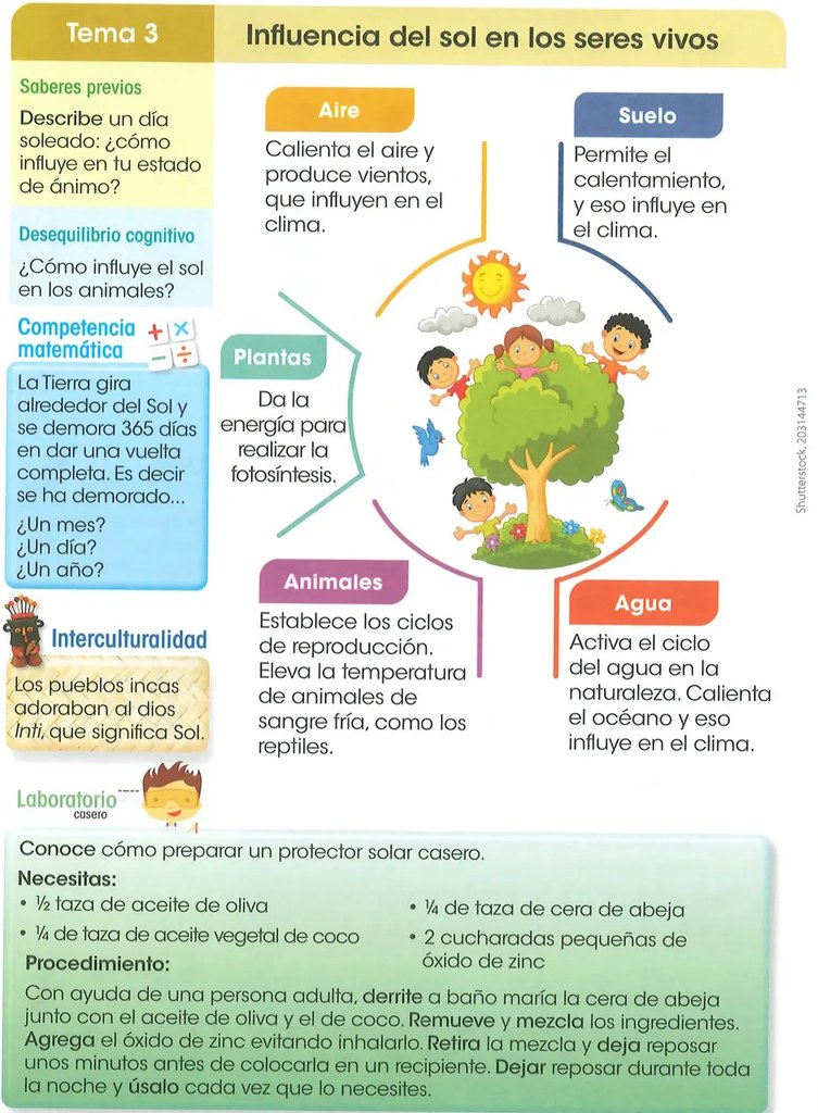 Figura 2 de Ciencias Naturales · 2 EGB · 2025