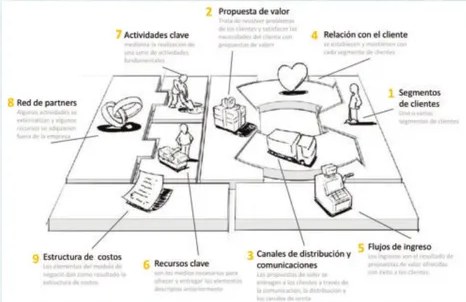 Figura 2 de Emprendimiento Y Gestion · 3ro BGU · 2019