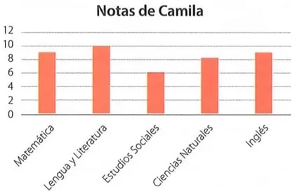 Figura 2 de Matematica · 8 EGB · 2025