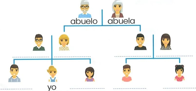 Figura 2 de Lengua Y Literatura · 2 EGB · 2025