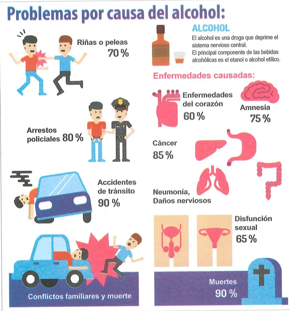 Figura 2 de Ciencias Naturales · 7 EGB · 2024