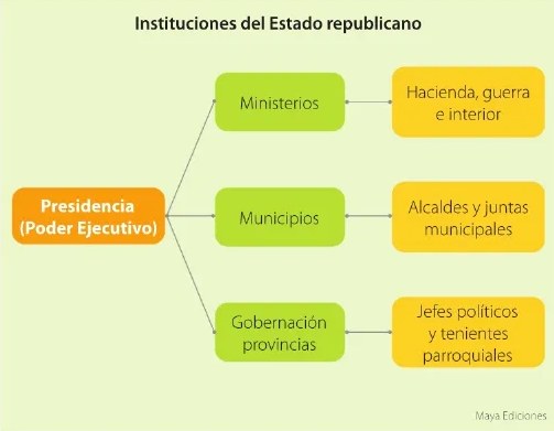 Figura 2 de Estudios Sociales · 6 EGB · 2025