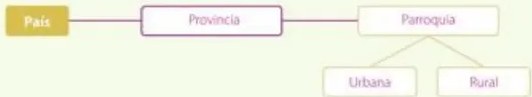 Diagrama de rueda de atributos sobre las autoridades.