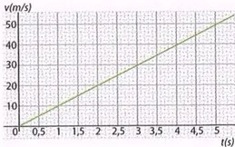 Figura 4 de Matematica · 9 EGB · 2025