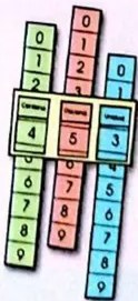 Figura 3 de Matematica · 3 EGB · 2025