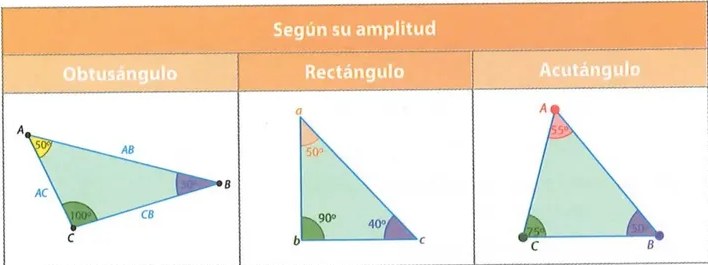 Figura 2 de Matematica · 8 EGB · 2025