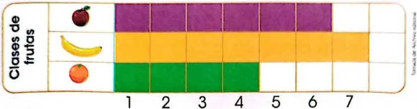Figura 2 de Matematica · 3 EGB · 2025