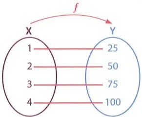 Figura 4 de Matematica · 10 EGB · 2025
