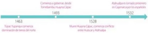 Figura 3 de Estudios Sociales · 5 EGB · 2024