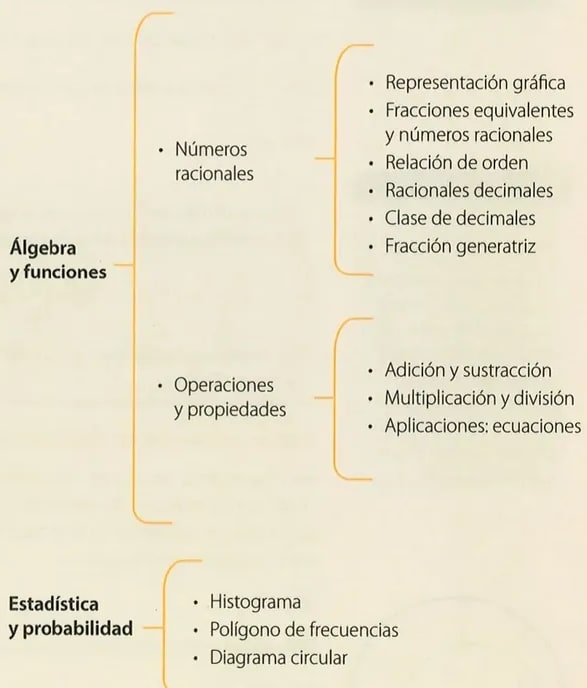 Figura 2 de Matematica · 8 EGB · 2025