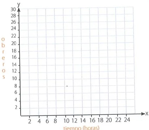 Figura 2 de Matematica · 7 EGB · 2024