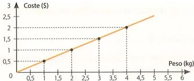 Figura 2 de Matematica · 9 EGB · 2025