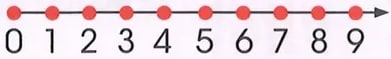 Figura 2 de Matematica · 2 EGB · 2025