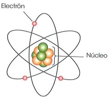 Figura 2 de Ciencias Naturales · 2 EGB · 2025