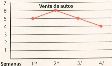 Figura 2 de Matematica · 8 EGB · 2025
