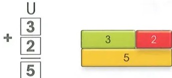 Figura 5 de Matematica · 2 EGB · 2025