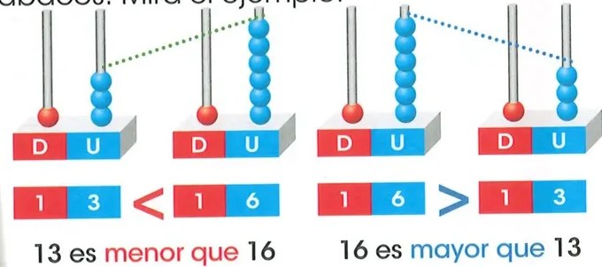 Figura 6 de Matematica · 2 EGB · 2025
